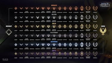 ¿Qué esperar del XBOX Showcase de junio 2023?