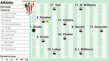 Campito Athletic frente al Atlético