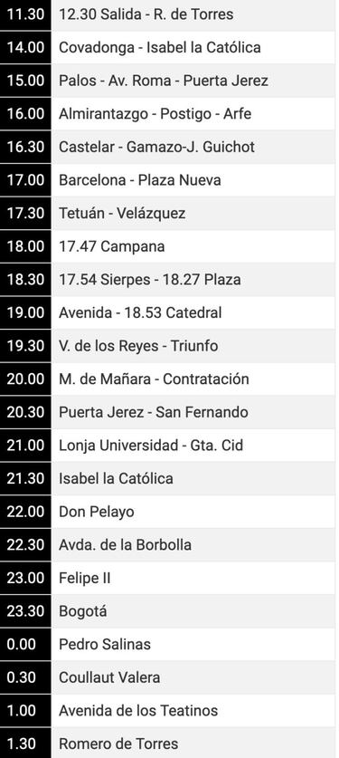 Procesiones de hoy, Lunes Santo, en Sevilla, Madrid... | Horarios, itinerario, programa y recorrido