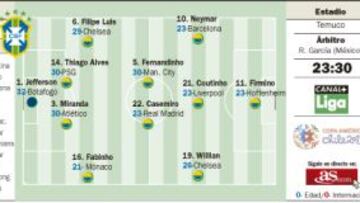 Día I después del Mineirazo