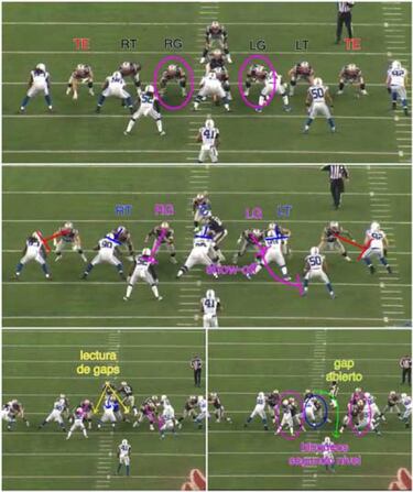 LECCIONES DE FOOTBALL: la línea ofensiva bloqueando para la carrera