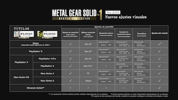 metal gear solid master collection vol 1 parche actualizacion resolucion