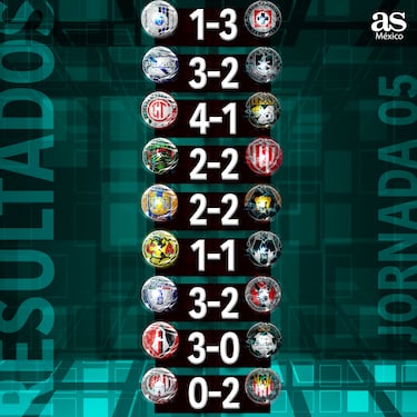 Estos son los resultados de la Jornada 5 del Clausura 2024