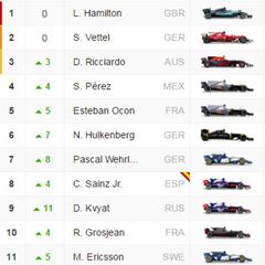 Clasificación del GP de España y así queda el Mundial