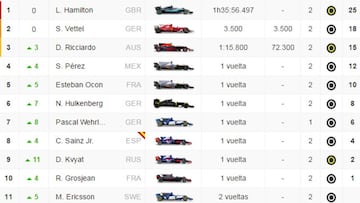 Clasificación del GP de España y así queda el Mundial