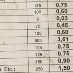 Encuentran la lista de precios de un bar en España con la llegada del euro y alucinan en los comentarios: “La España feliz”