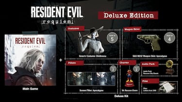 Todas las ediciones de Resident Evil Requiem: qué incluyen y cuánto cuestan