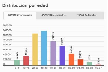 Mapa de casos y muertes por coronavirus por departamentos en Colombia: hoy, 31 de agosto
