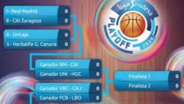 Barça-Baskonia, Valencia-Cajasol y Unicaja-Herbalife, el jueves