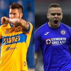 Tabla de goleo individual del Guardianes 2020: Jornada 8