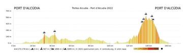 Trofeo Alcudia: Challenge de Mallorca 2022.