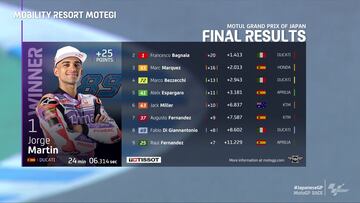 Resultados MotoGP: clasificaci車n de la carrera en Jap車n