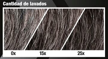 La imagen muestra cómo el cabello se oscurece gradualmente con el número de lavados reduciendo las canas.
