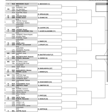 Garin será sembrado en Miami y se saltará la primera ronda