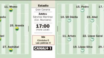 El 0-0 sirve a Las Palmas tras la prórroga; no habría penaltis