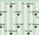 Posible alineación
del Atlético hoy ante el Oporto en Champions League