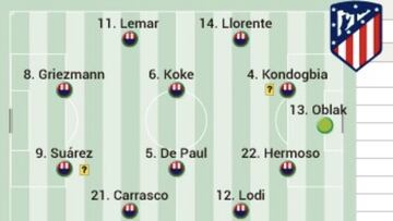 Posible once del Atl&eacute;tico ante el Oporto.