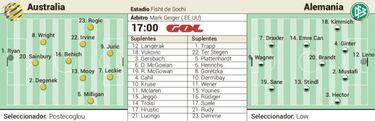 La Alemania B debuta en la Confederaciones ante Australia