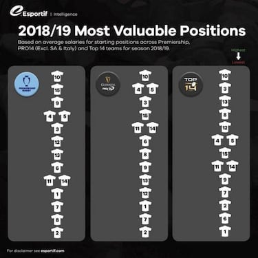 Los 20 jugadores mejor pagados del rugby en 2019