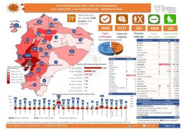 Coronavirus en Ecuador: mapa, casos y muertes por provincia y cantón hoy, 6 de abril