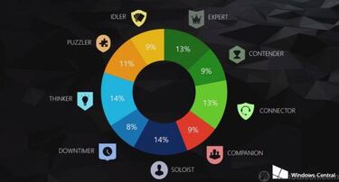 Día del Gamer: datos importantes de esta actividad.