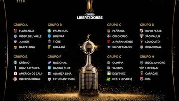 Copa Libertadores 2020: grupos, fixture, partidos y equipos