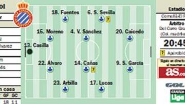 Sergio García retoma el timón y Ghilas lo pierde por un castigo