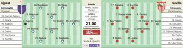 'Amistoso oficial' ante el Ujpest para avanzar en Europa
