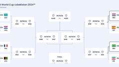 Octavos de final del Mundial de fútbol sala: cruces, horarios, el camino de cada selección...