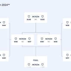 Octavos de final del Mundial de fútbol sala: cruces, horarios, el camino de cada selección...
