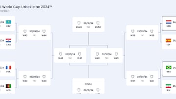 Octavos de final del Mundial de fútbol sala: cruces, horarios, el camino de cada selección...