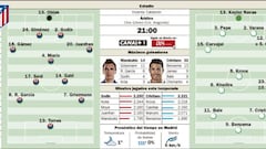 El efecto Torres desafía a un Real Madrid que tiene dudas