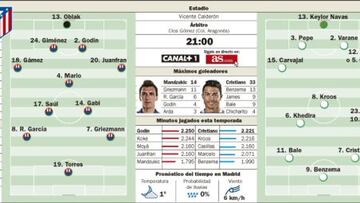 El efecto Torres desafía a un Real Madrid que tiene dudas