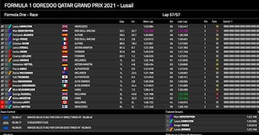 ¡Alonso vuelve al podio!