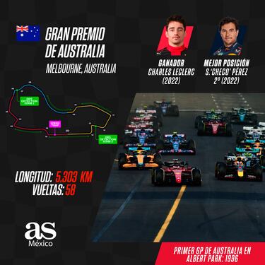 ¿Cómo le fue a Checo Pérez en el GP de Australia de F1? Mejores resultados en Albert Park