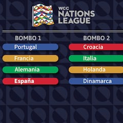 Súper-Nations para España: tres rivales durísimos