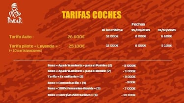 ¿Cuánto cuesta correr el Rally Dakar y cuáles son los requisitos para participar?