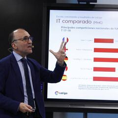 "Ahora ya sólo el Valencia tiene pérdidas en Primera"