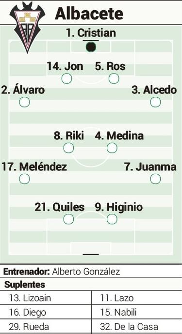 El posible once del Albacete para enfrentarse al Deportivo