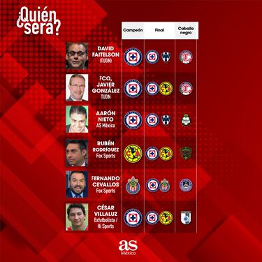 Liga MX: Los expertos dan sus pronósticos para el Apertura 2024