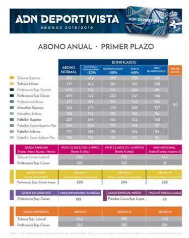El Depor presenta su campa?a de abonos para la 2018-19