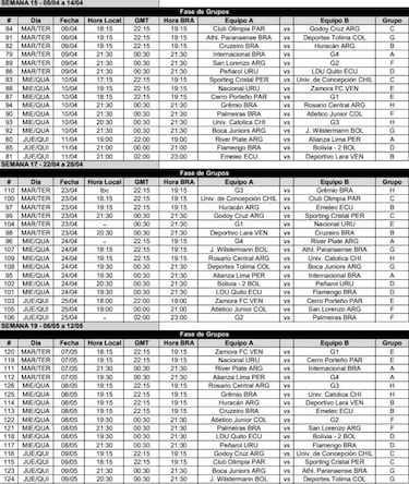 Fixture de la Libertadores 2019