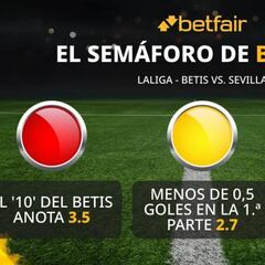 El semáforo de Betfair para el derbi sevillano