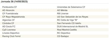 La Primera RFEF, jornada a jornada