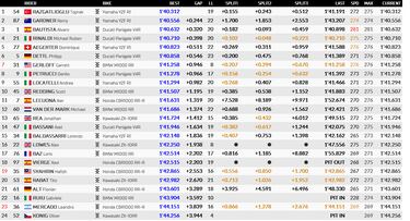 Bautista se pega a Razgatlioglu en Jerez