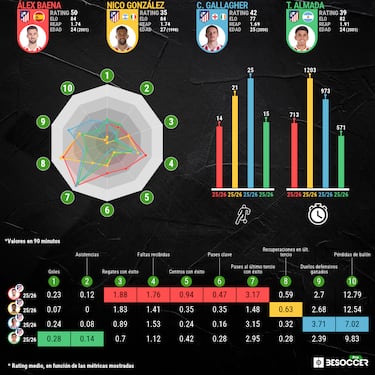 Baena lo cambia todo