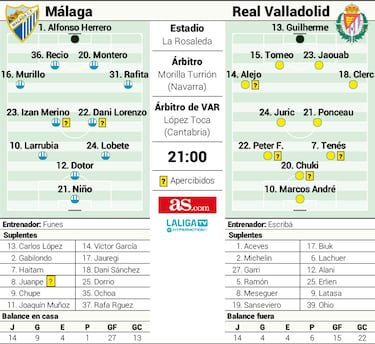 Juanfran Funes vs Fran Escribá: pedagogía de la reactivación