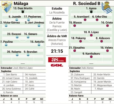 El Sanse de Xabi Alonso amenaza hoy la fortaleza de Jos Alberto