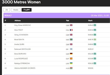 Lucía Rodríguez, 8ª en la final del 3.000 con marca personal
