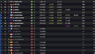 Hamilton vuela en la lluvia, Sainz y Alonso fuera en la Q1